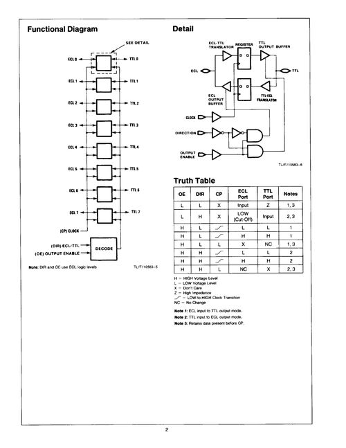 F100329D 集成電路 技術(shù)規(guī)格、PDF資料與供應(yīng)商指南