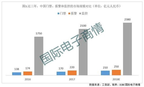 中國信息化系統(tǒng)集成行業(yè)協(xié)會在設(shè)備信息系統(tǒng)集成服務(wù)中的引領(lǐng)作用