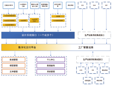 流程行業(yè)數(shù)字化工廠建設(shè) 信息系統(tǒng)集成服務(wù)的核心價值與實施路徑