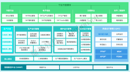 以MES為核心，構(gòu)建集成化數(shù)字車間 鼎捷軟件MES專家視角